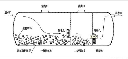 化粪池.jpg